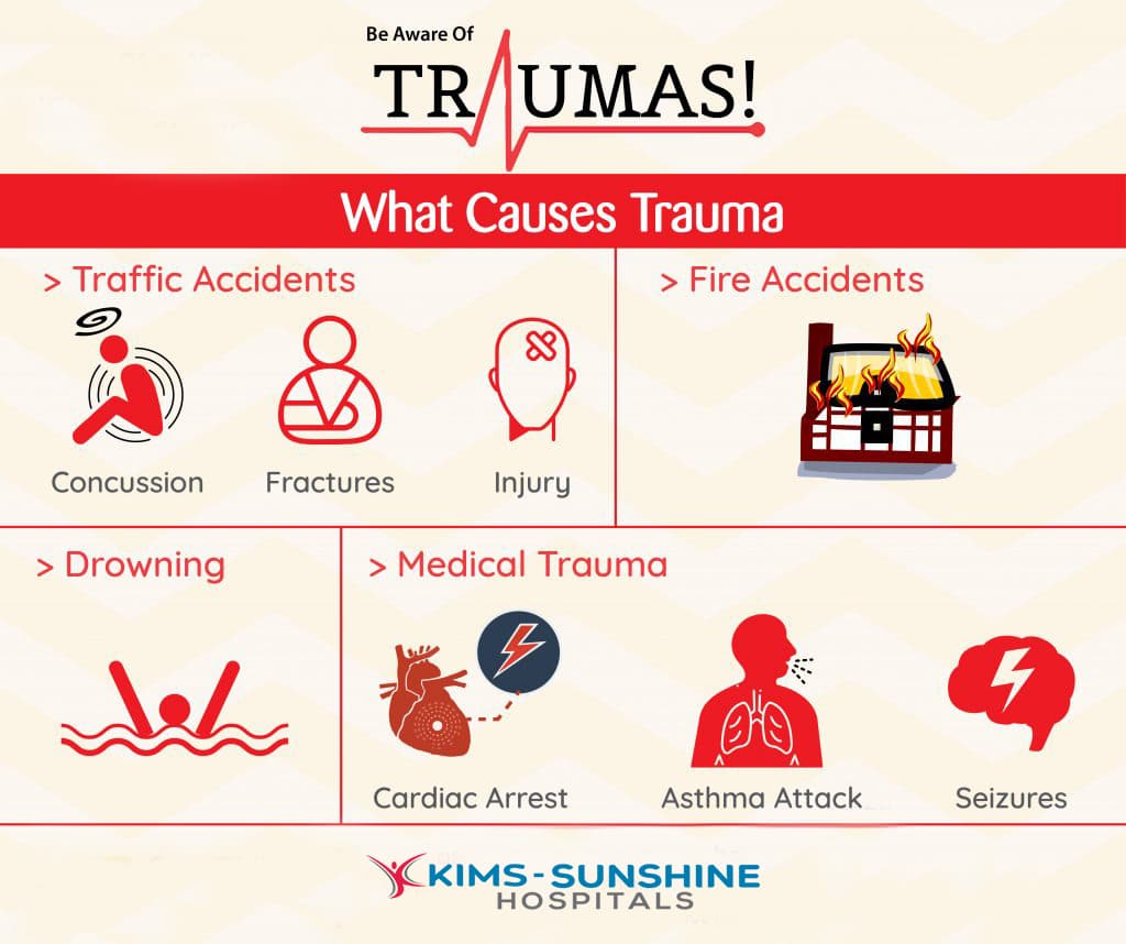 Trauma-info